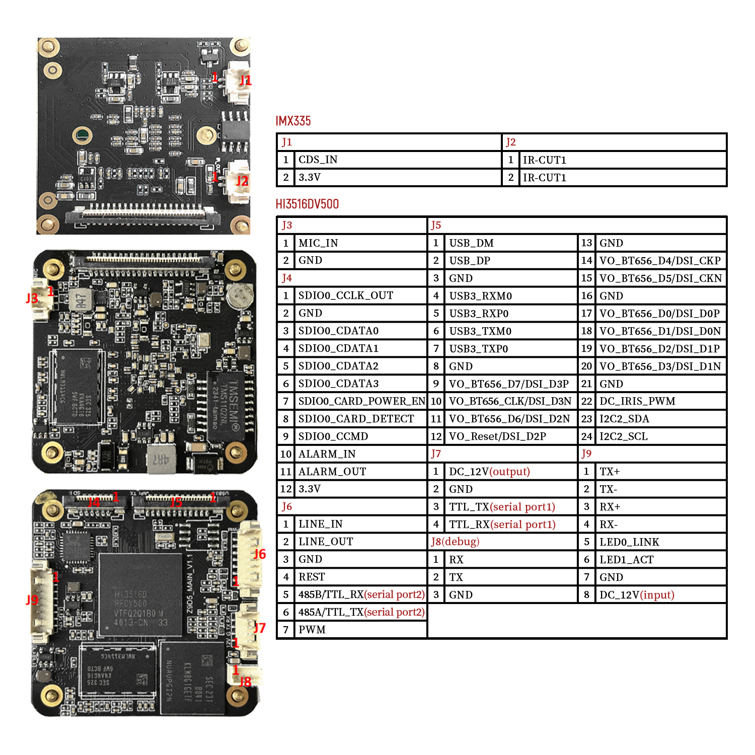 5MP 30FPS AI camera module ,au - Underwater Camera incelemesi ve fiyatı