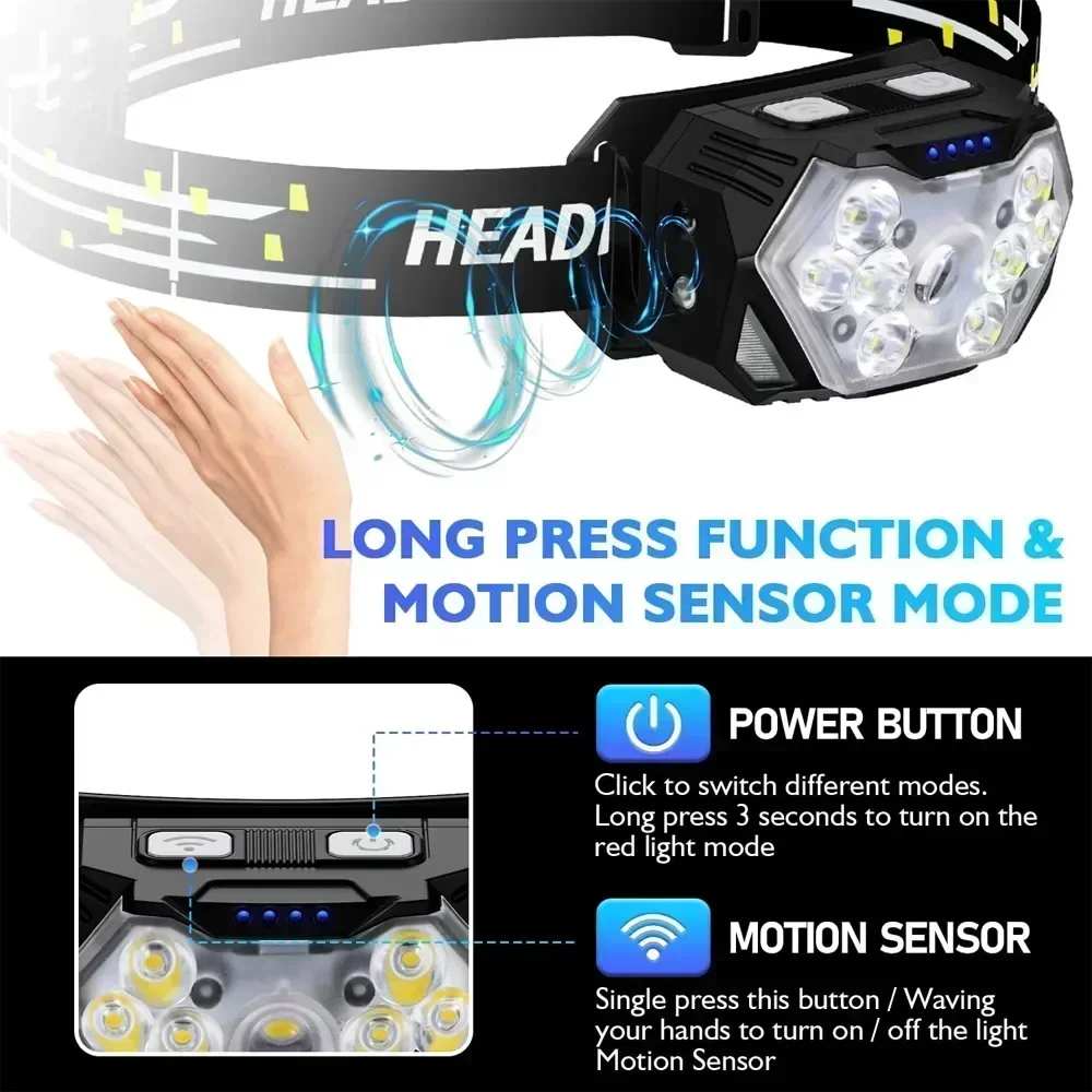 Powerful LED Sensor Headlamp U - Fish Finder Battery incelemesi ve fiyatı
