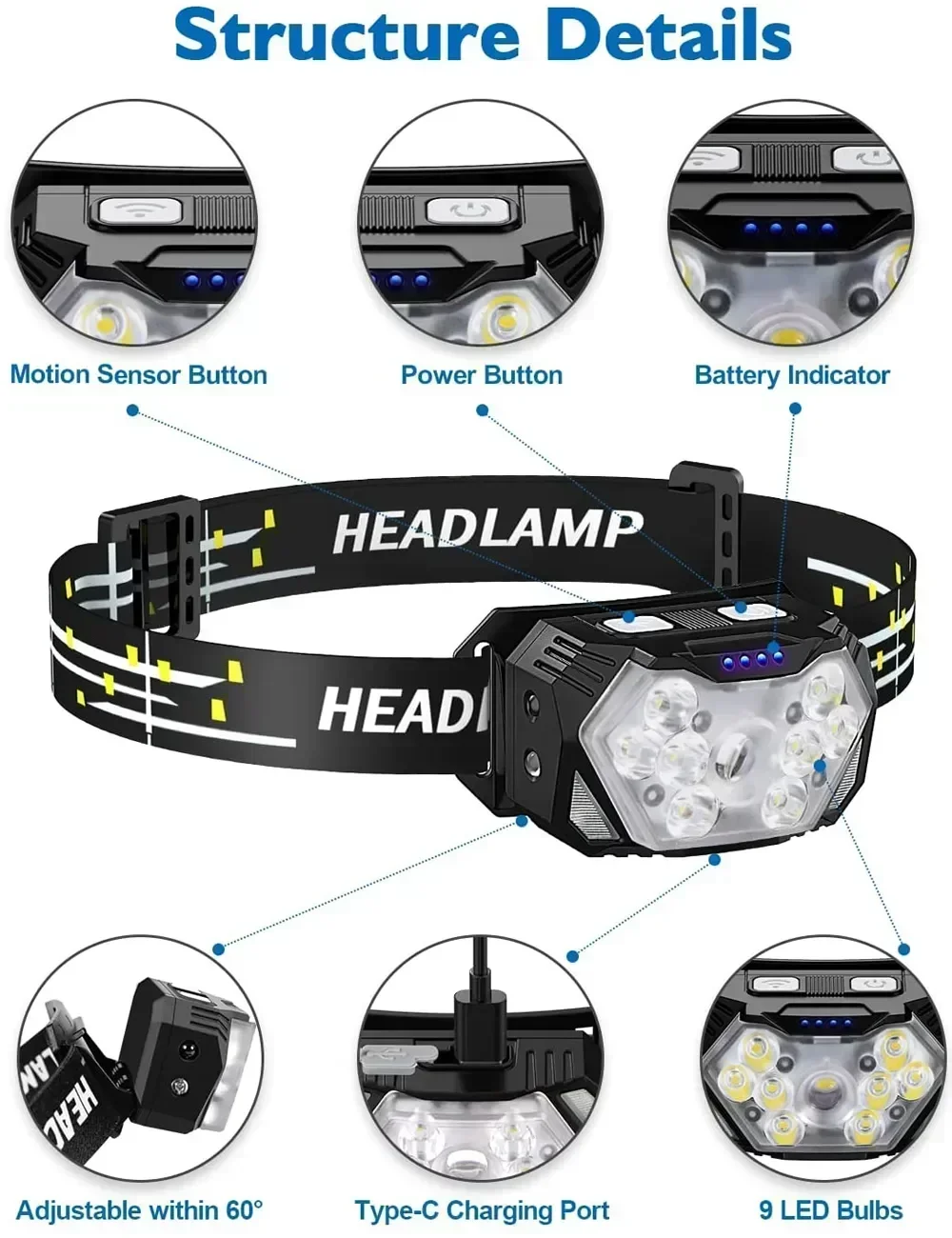 Powerful LED Sensor Headlamp U - Fish Finder Battery incelemesi ve fiyatı