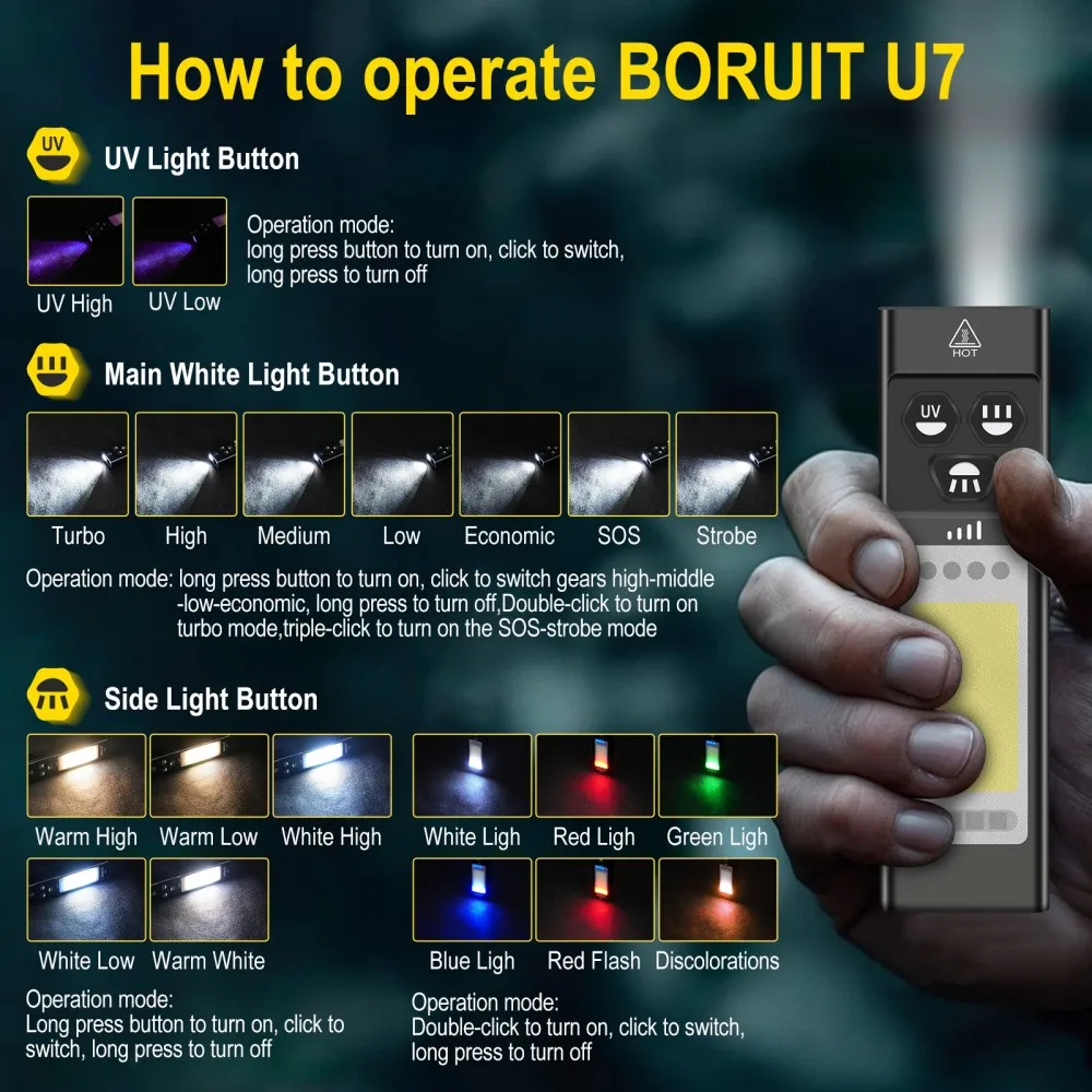 BORUiT U7 UV LED EDC Flashligh - Fishing Light incelemesi ve fiyatı