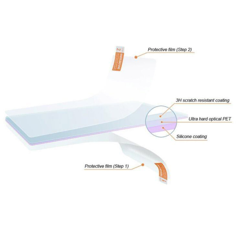 2 x PET Clear Screen Protector - Fish Finder Gps incelemesi ve fiyatı